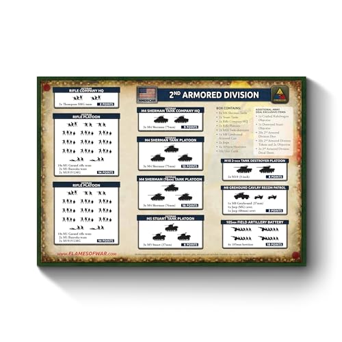 Flames of War - USAB13 - USA 2nd Armoured Division Army Deal